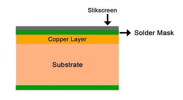 PCB fabrication image 